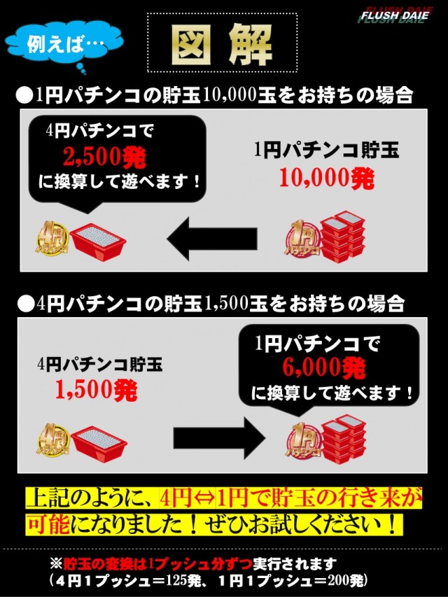 フラッシュダイエーの最新情報画像
