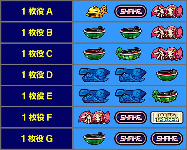 SHAKE BONUS TRIGGER特殊役