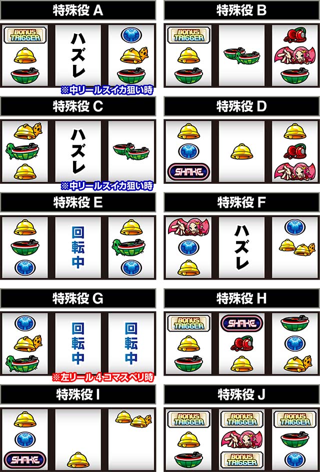 SHAKE BONUS TRIGGER特殊役