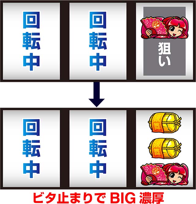 スマスロ吉宗ボーナス小ネタ