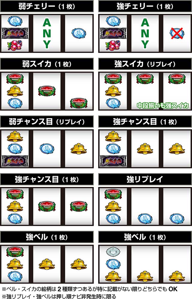 スマスロ新鬼武者3レア役