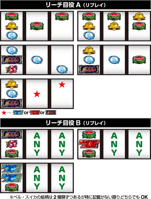 スマスロ新鬼武者3打ち方リーチ目