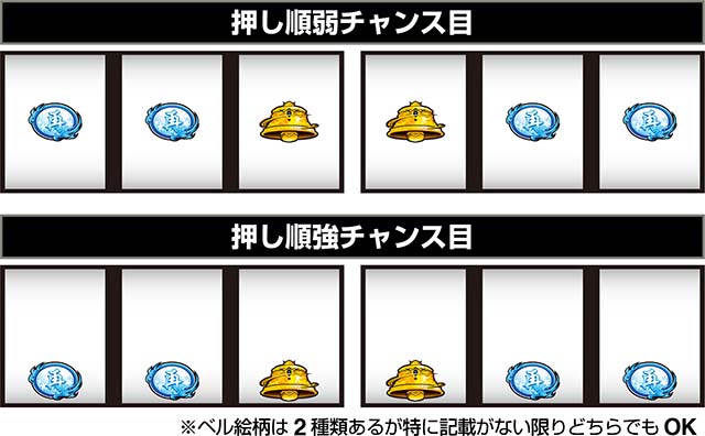 スマスロ新鬼武者3打ち方押し順チャンス目