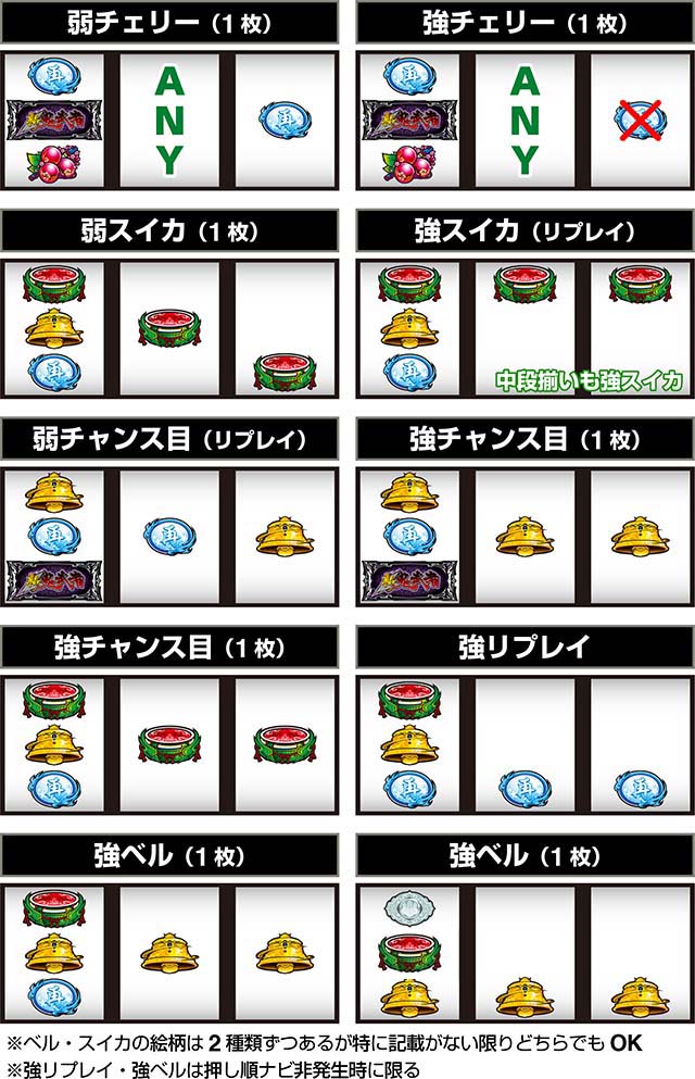 スマスロ新鬼武者3レア役