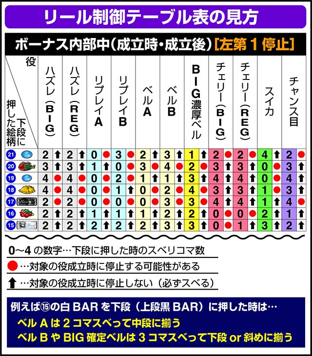 マジハロBTリール制御