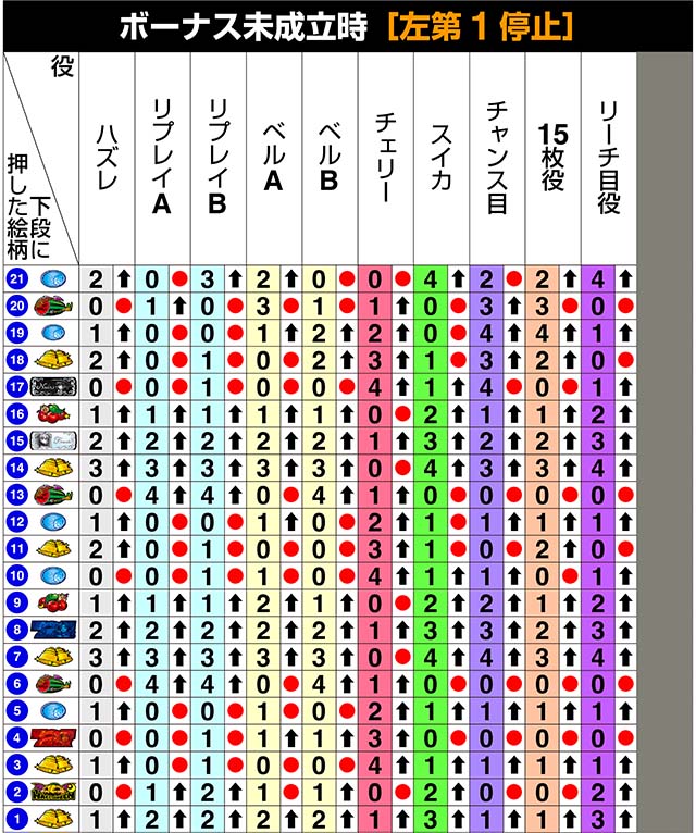 マジハロBTリール制御
