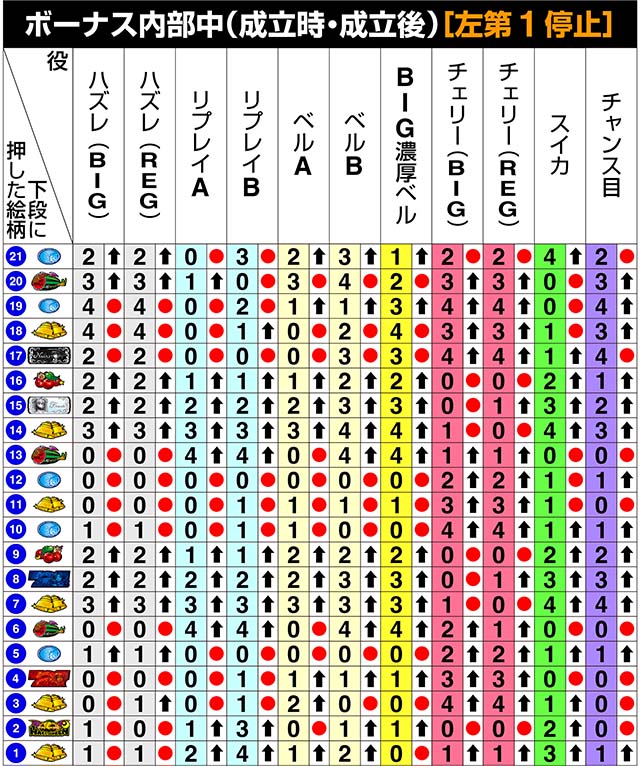 マジハロBTリール制御