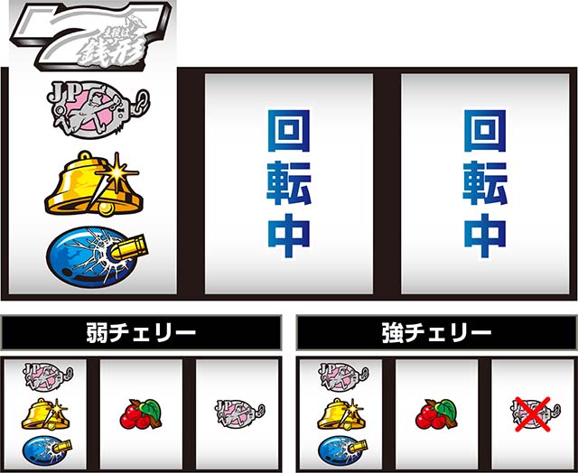 L主役は銭形5打ち方