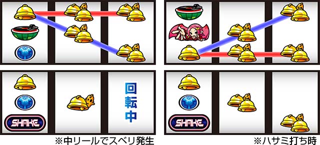 SHAKE BONUS TRIGGERスマスロシェイクベルB