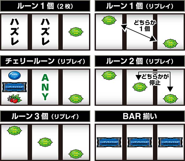 Lパチスロ 革命機ヴァルヴレイヴ2スマスロヴヴヴ2打ち方レア役