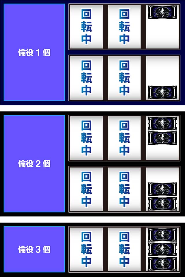 L絶対衝激4スマスロ打ち方
