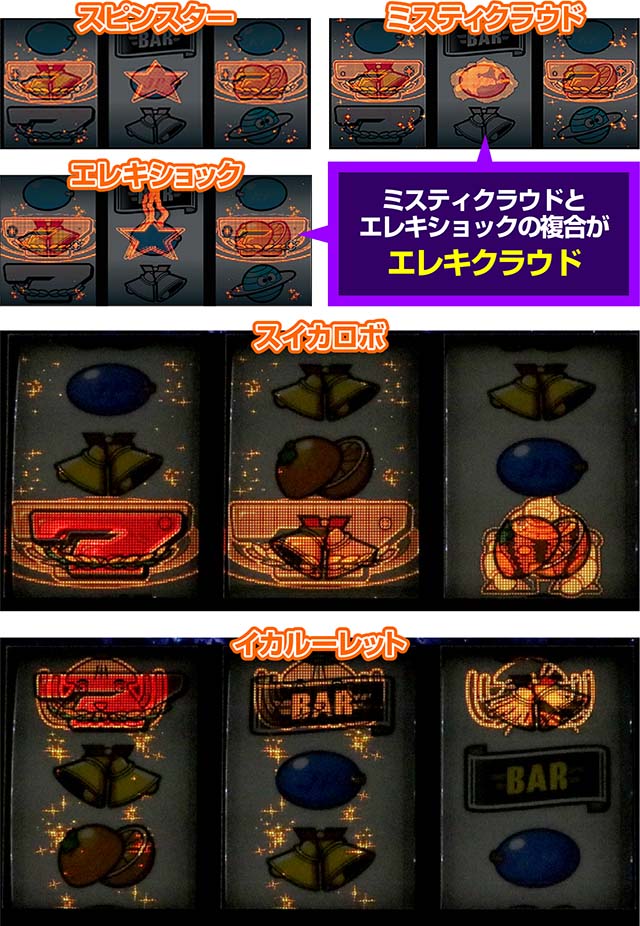 スマスロネオプラネット通常時演出