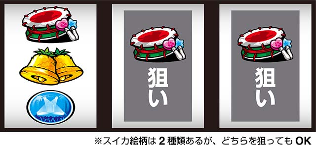 スマスロ沖ドキDUOアンコール打ち方