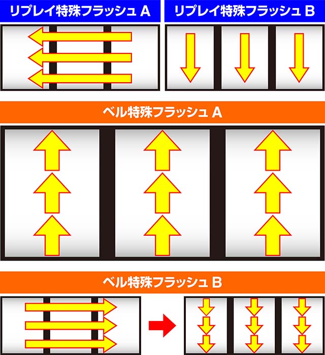 スマスロ沖ドキDUOアンコールドキハナモード示唆リールバックライトフラッシュ