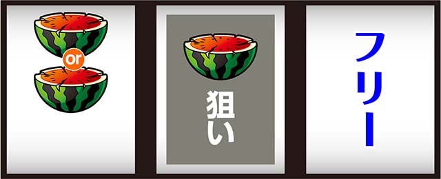 スマスロ秘宝伝打ち方