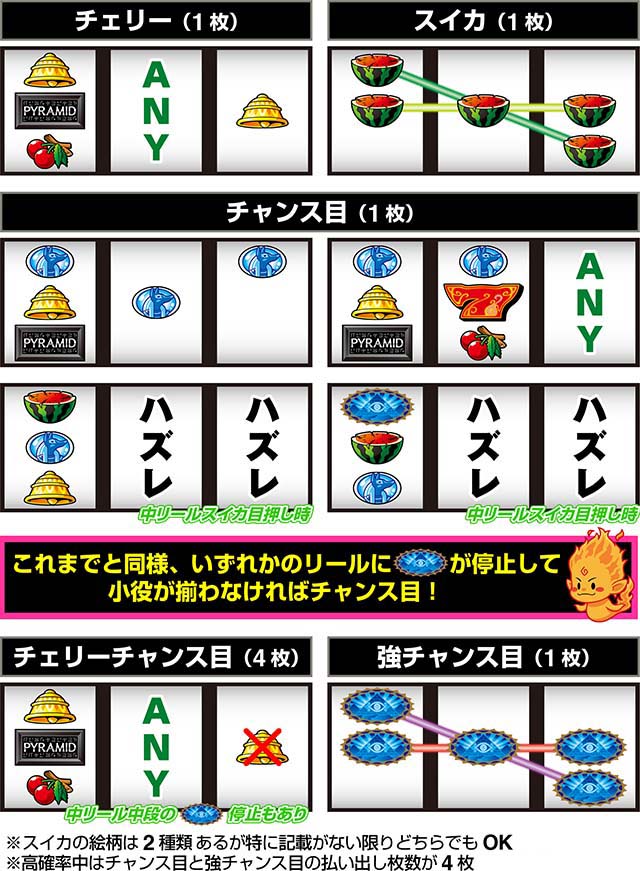 スマスロ秘宝伝打ち方レア役