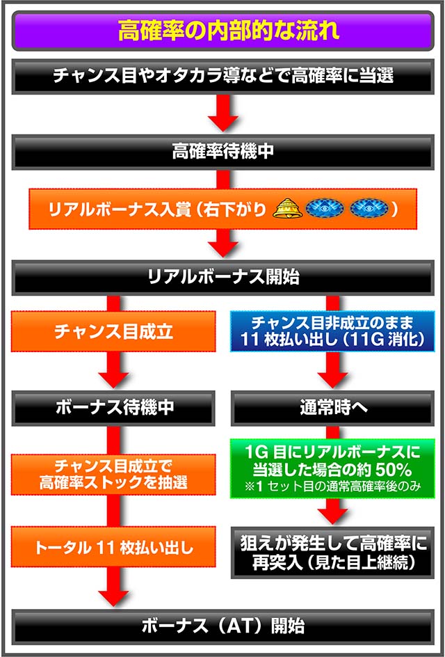 スマスロ秘宝伝高確率リアルボーナス