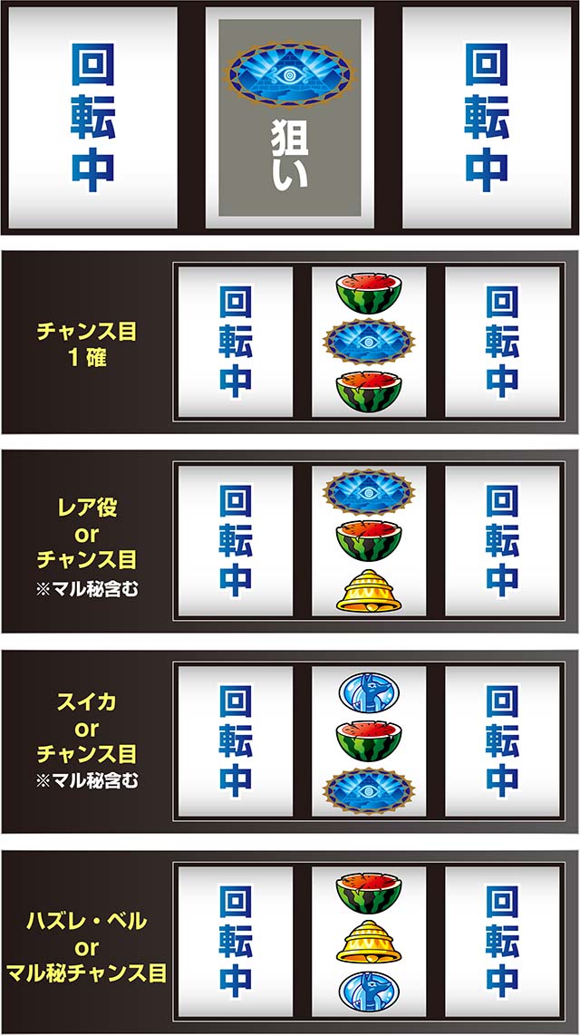 スマスロ秘宝伝マル秘チャンス目判別