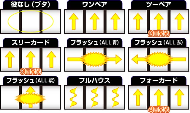 스마슬롯 비보전 REG 캐릭터 소개