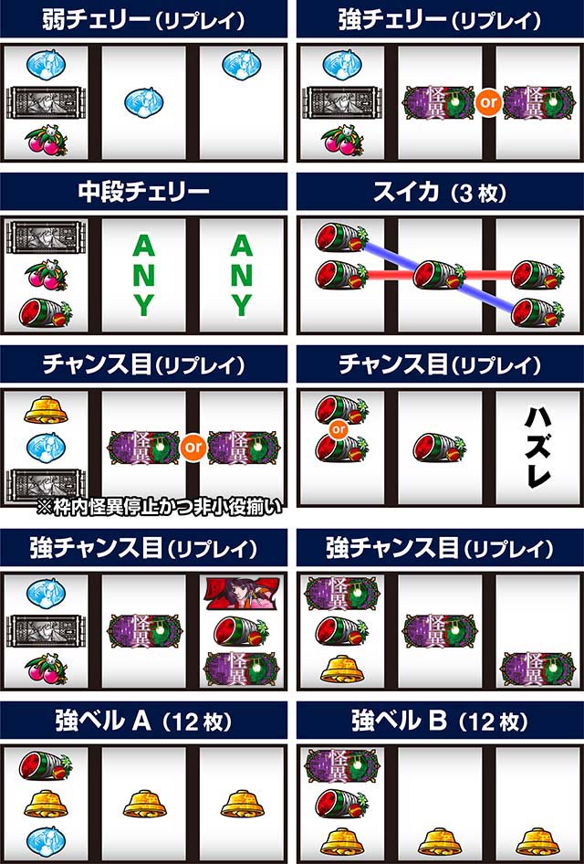 スマスロ化物語打ち方レア役