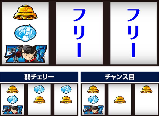 スマスロ化物語左リール青7狙い