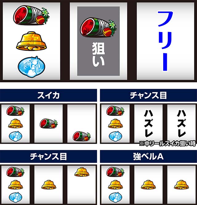 スマスロ化物語左リール青7狙い