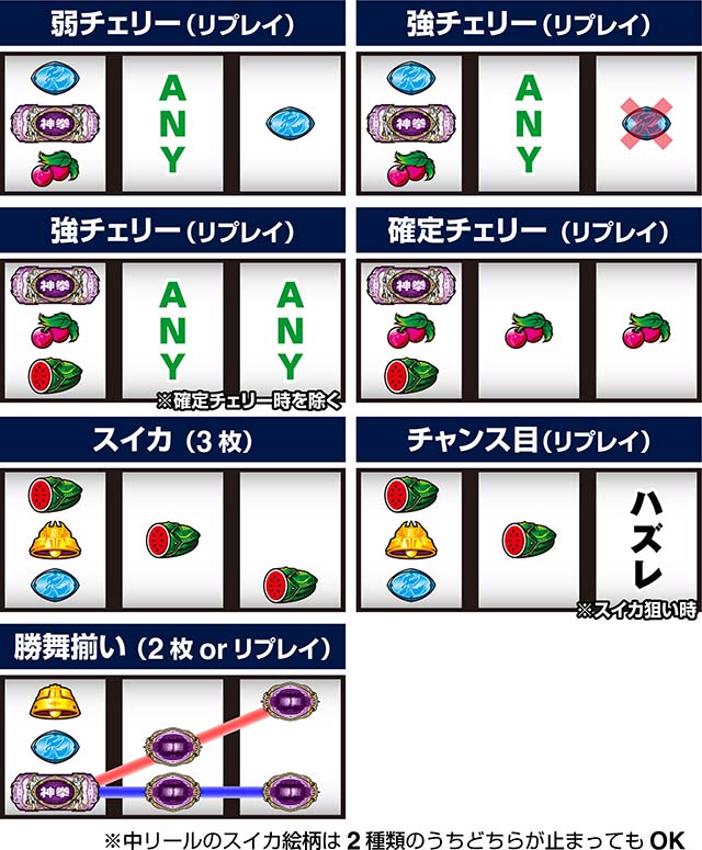 スマスロ北斗の拳転生の章2転生2打ち方