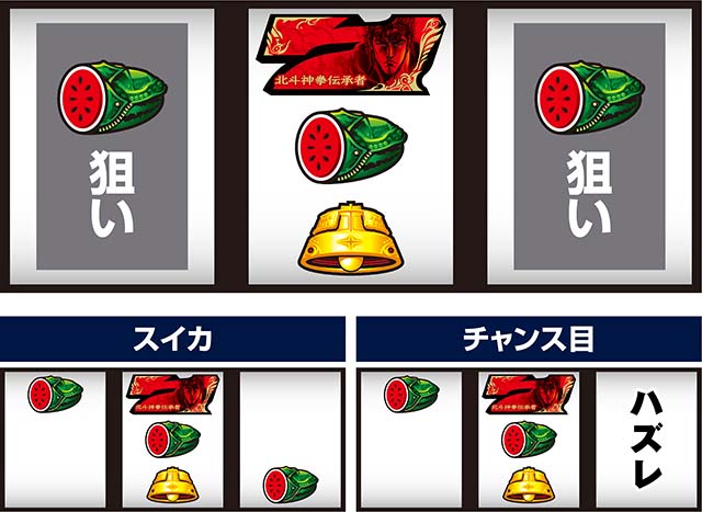 スマスロ北斗の拳転生の章2転生2AT中中押し