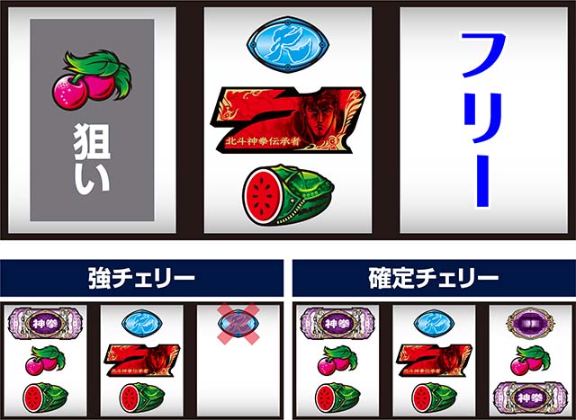 スマスロ北斗の拳転生の章2転生2AT中中押し