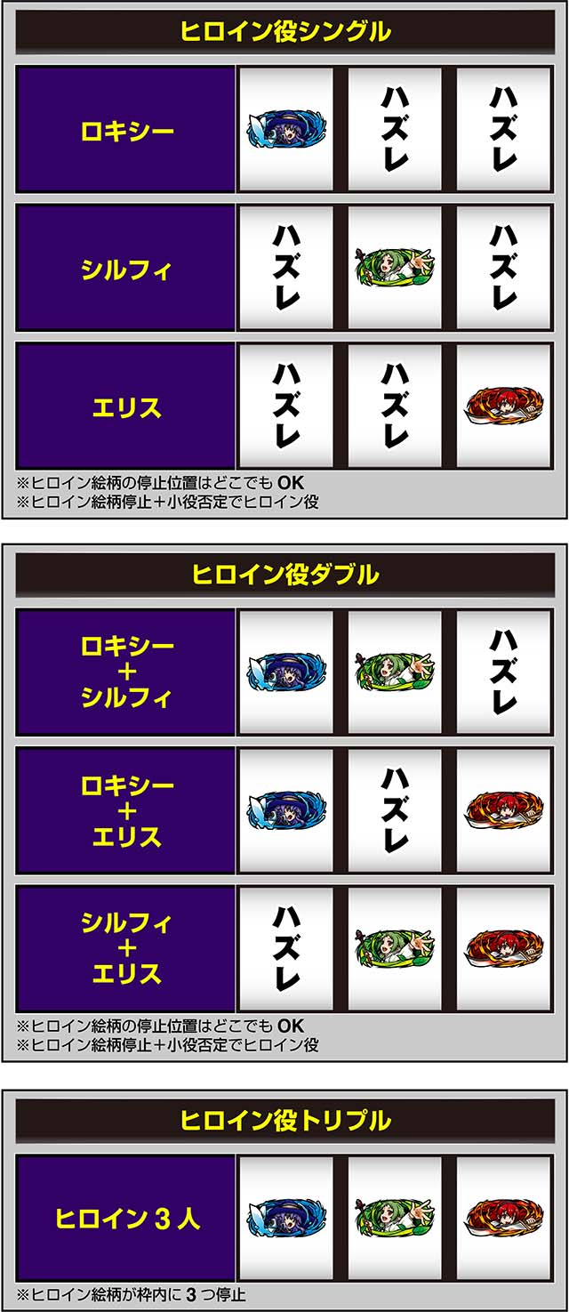 L無職転生～異世界行ったら本気だす～打ち方