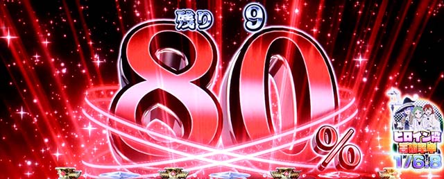 スマスロ無職転生CZパーセント