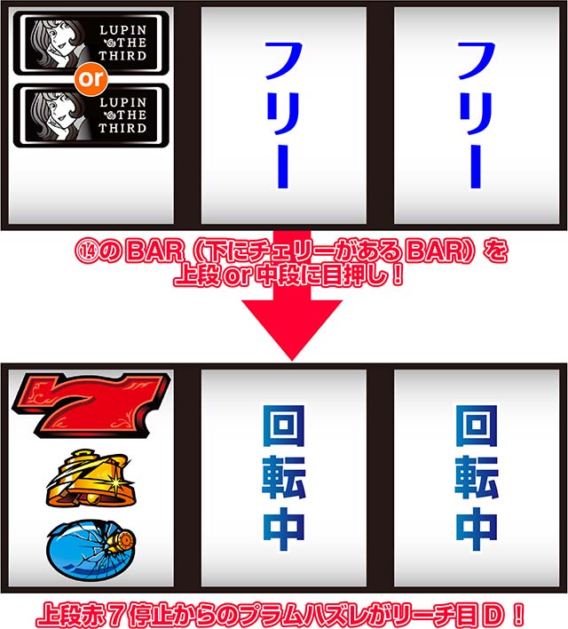 スマスロBT不二子リーチ目役D