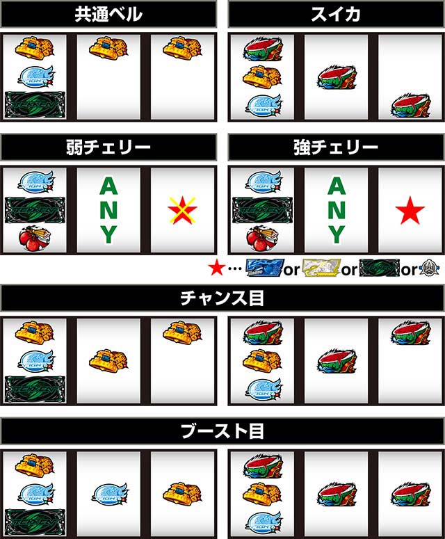 スマスロ鉄拳6打ち方レア役