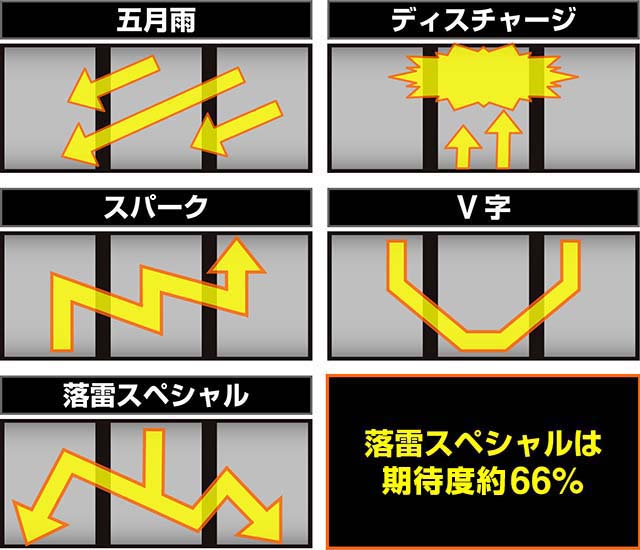 スマスロサンダーVスパークチャレンジ