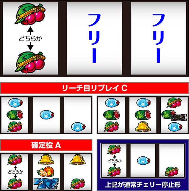 스마슬롯로 L 파치 슬롯 우미 네코없이 2 치는 방법