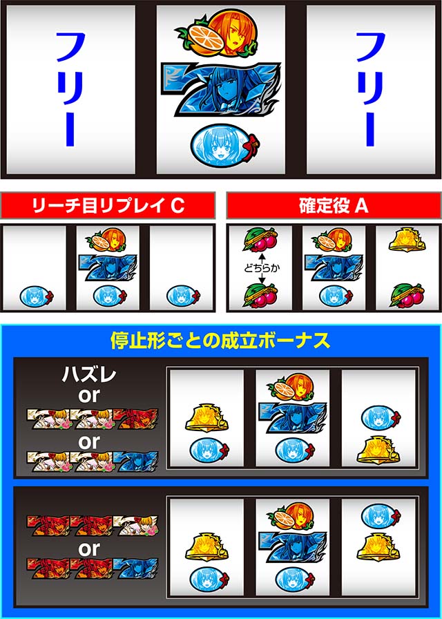 스마슬롯로 L 파치 슬롯 우미 네코없이 2 치는 방법