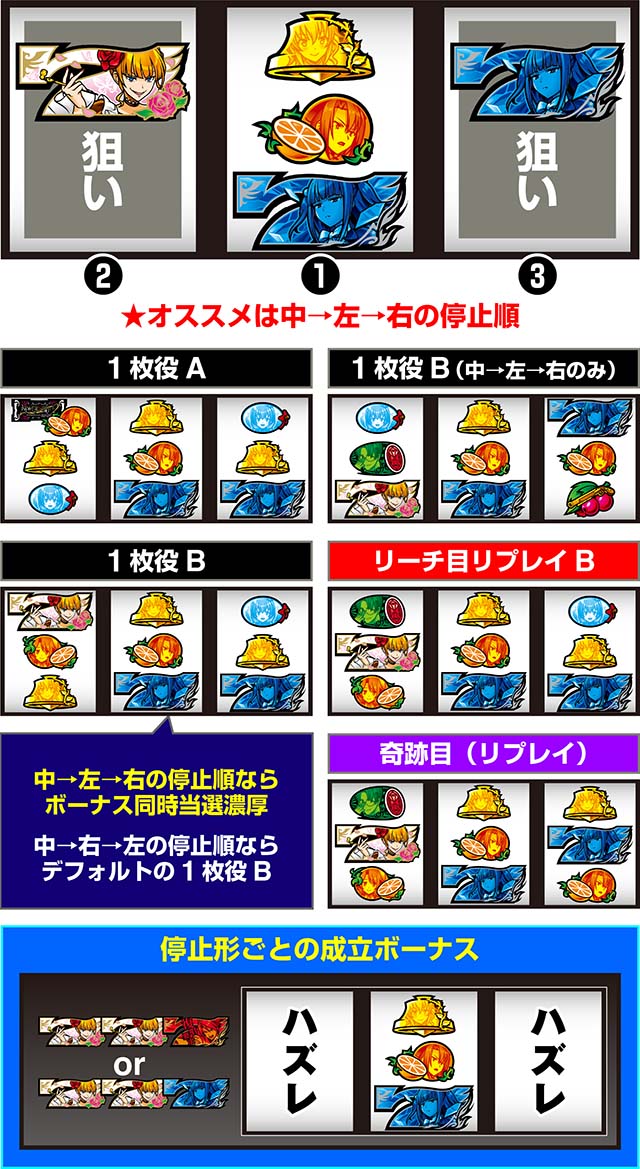 스마슬롯로 L 파치 슬롯 우미 네코없이 2 치는 방법