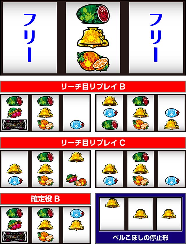 스마슬롯로 L 파치 슬롯 우미 네코없이 2 치는 방법