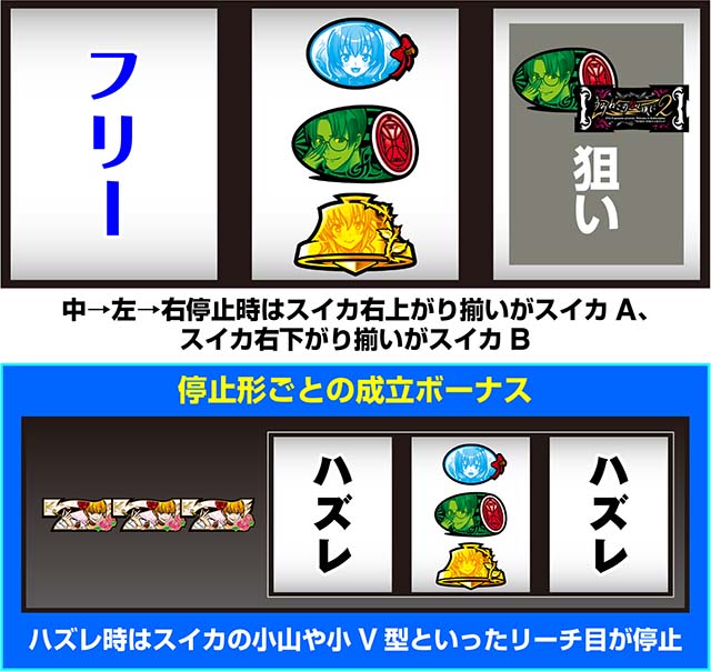 스마슬롯로 L 파치 슬롯 우미 네코없이 2 치는 방법