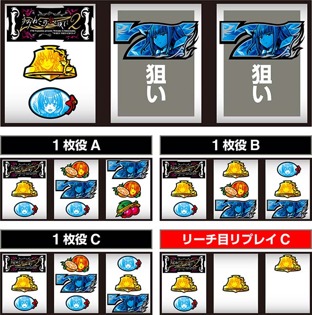 スマスロLパチスロうみねこのなく頃に2打ち方