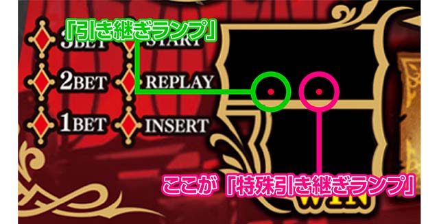 Lパチスロうみねこのなく頃に2引き継ぎランプ