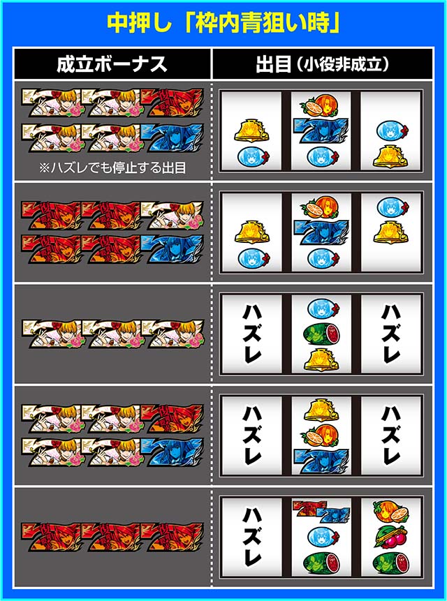  Lパチスロうみねこのなく頃に2ボーナス最速判別