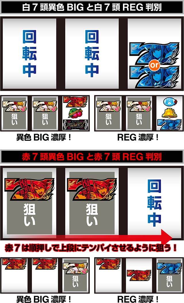  Lパチスロうみねこのなく頃に2ボーナス最速判別