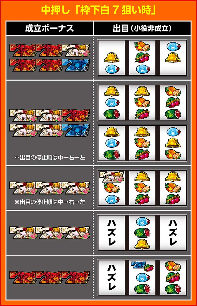  Lパチスロうみねこのなく頃に2ボーナス最速判別