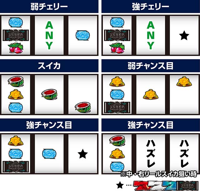 スマスロ攻殻機動隊打ち方