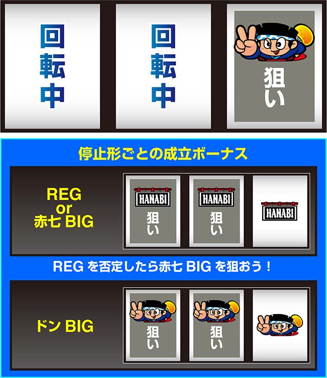 スマスロハナビ打ち方ボーナス最速察知