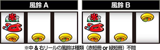 スマスロハナビボーナス小役