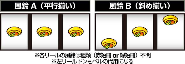 スマスロハナビボーナス小役