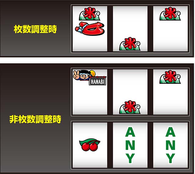 スマスロハナビボーナス小役