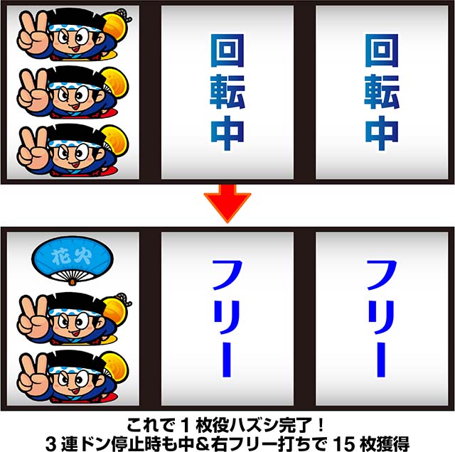 スマスロハナビボーナス小役